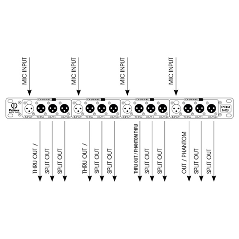 Palmer PRM-MS Micro-Splitter